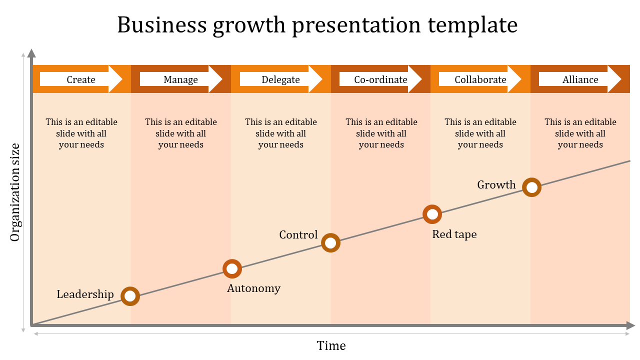  Business Growth PowerPoint Templates and Google Slides